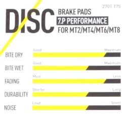 Magura Bremsbelag 7.C / 7.P Inkl. Belaghalteschraube 11 Magura Bremsbelag 7.C / 7.P Inkl. Belaghalteschraube -Ersatzteilebike magura bremsbelag performance merkmale
