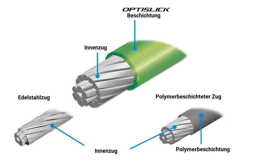 SHIMANO MTB OPTISLICK Schaltzug-Set 2 SHIMANO MTB OPTISLICK Schaltzug-Set – Bild 2